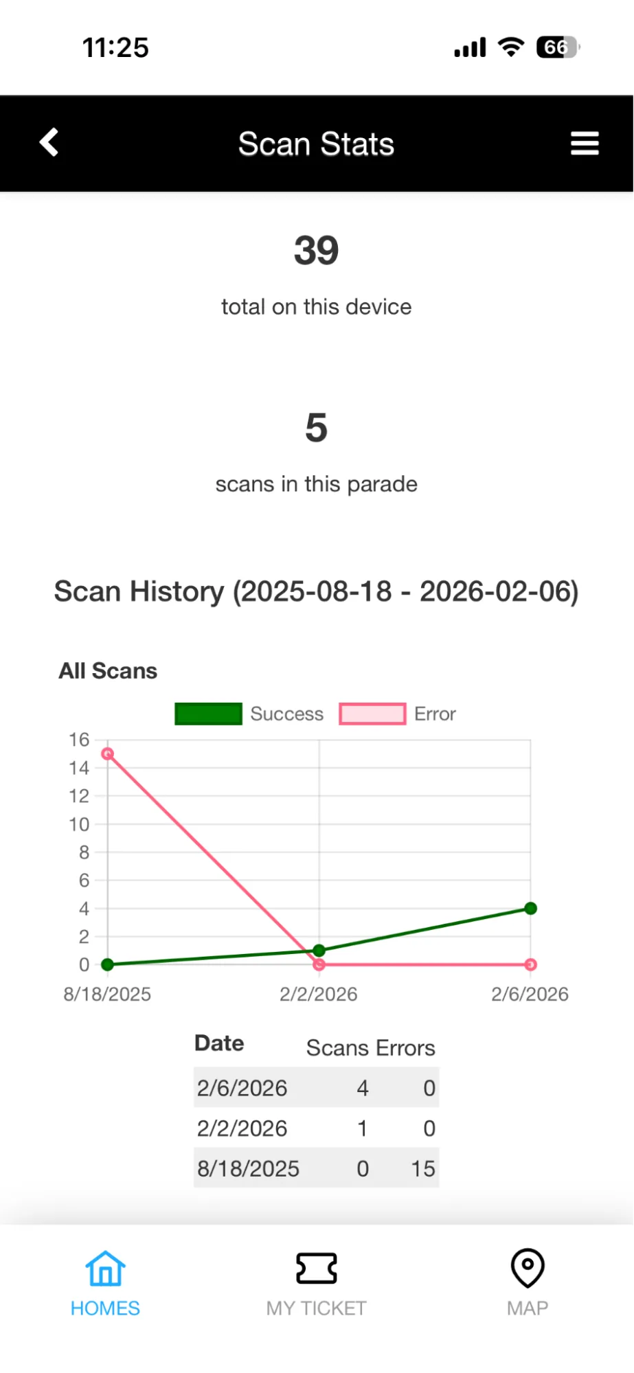 Live scan stats and traffic view for a builder in Web Manager