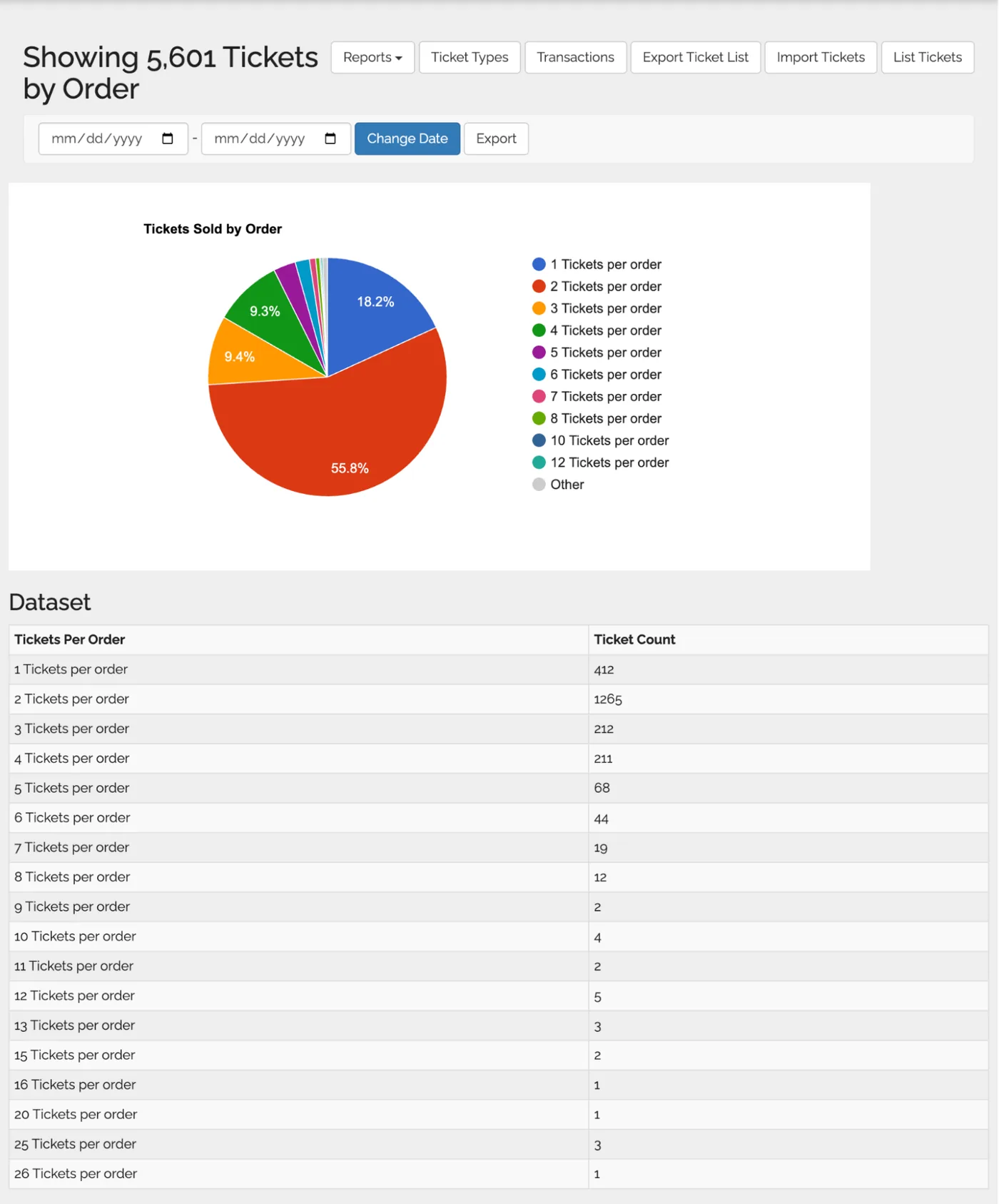 Ticket Purchased Per Order Report screenshot