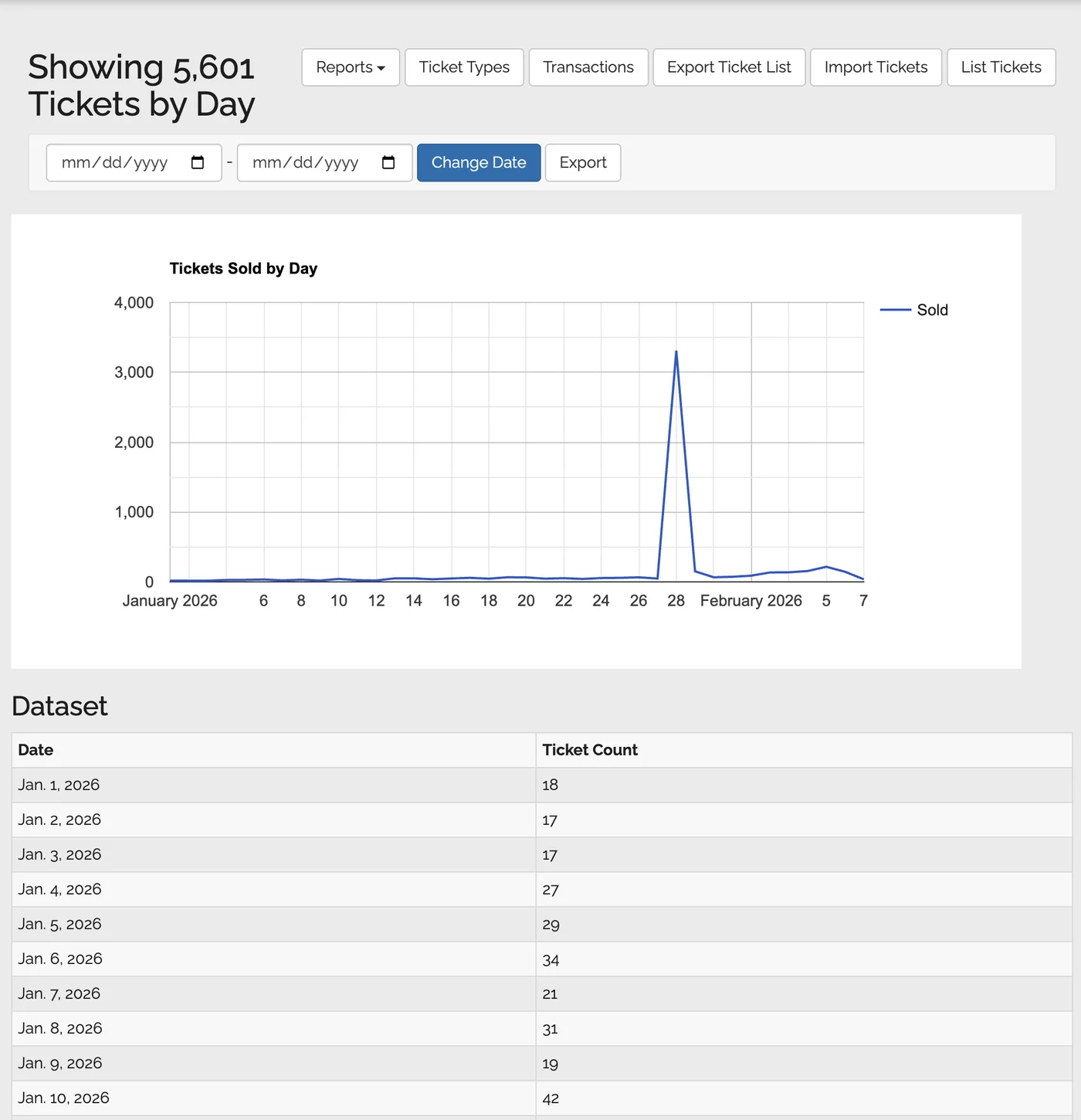 Ticket Sales by Day Report screenshot