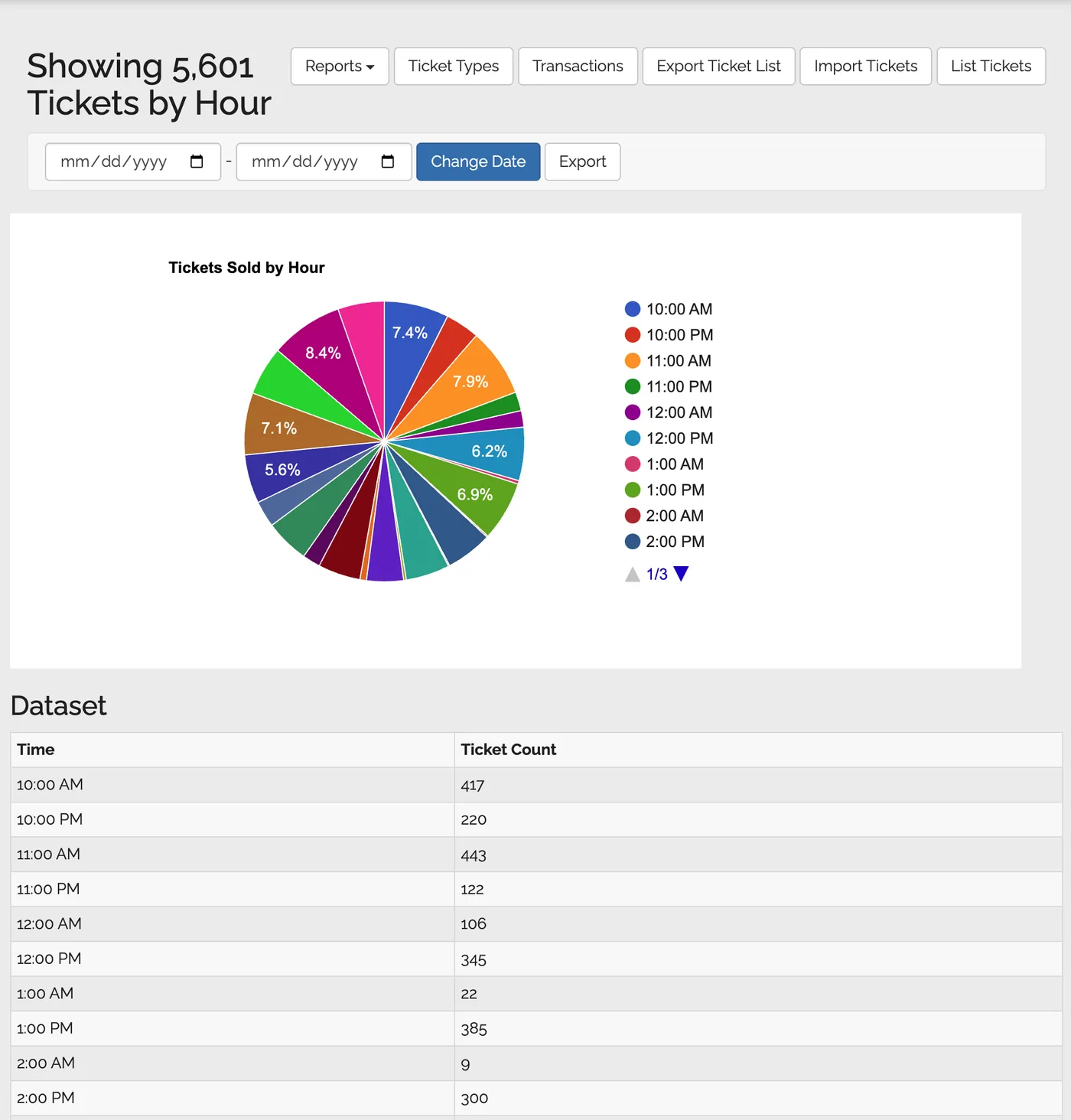 Ticket Sales by Hour Report screenshot
