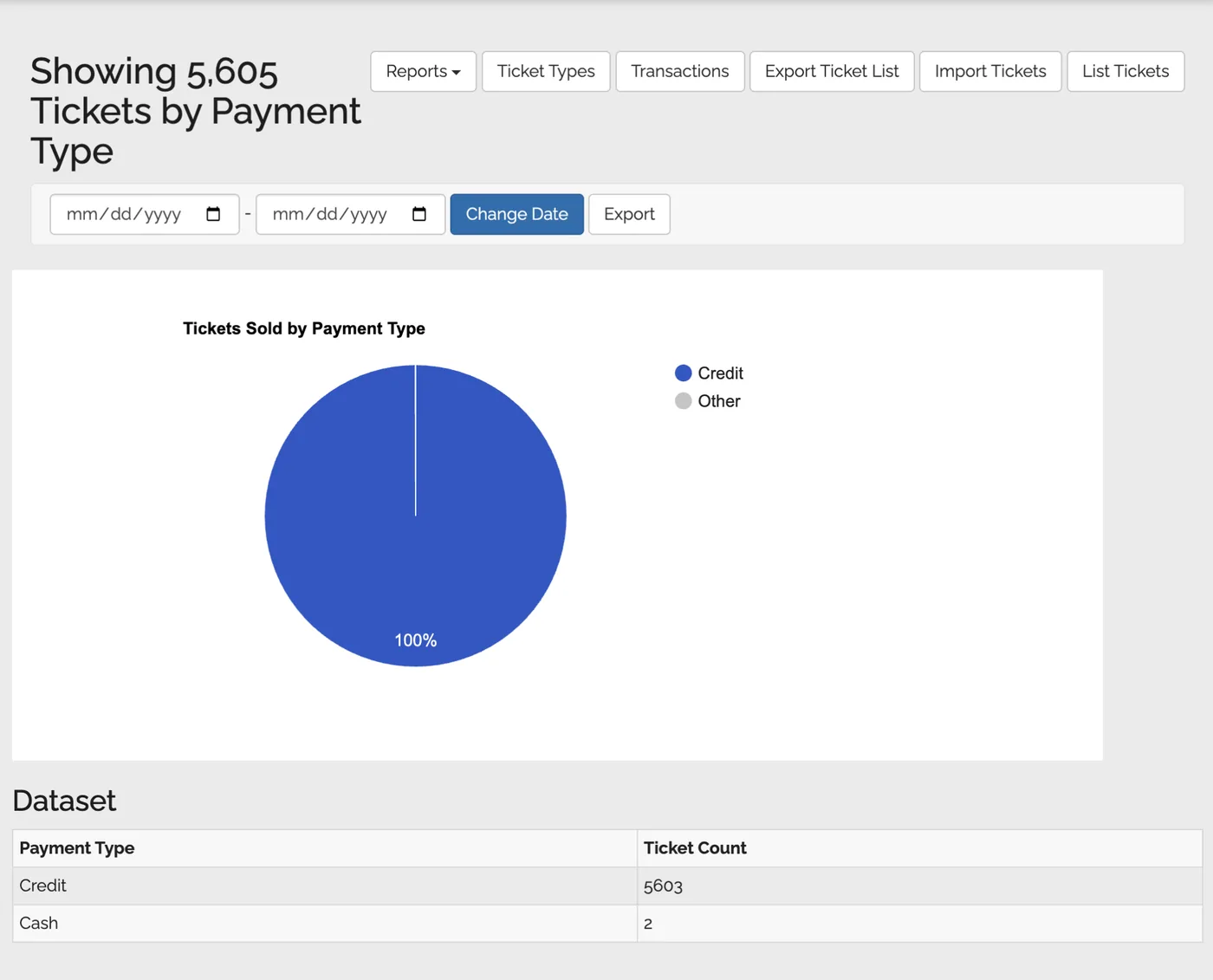 Ticket Sales by Payment Report screenshot