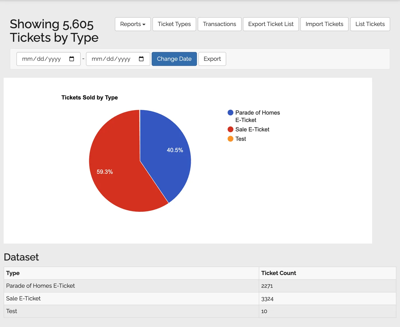 Ticket Sales by Type Report screenshot