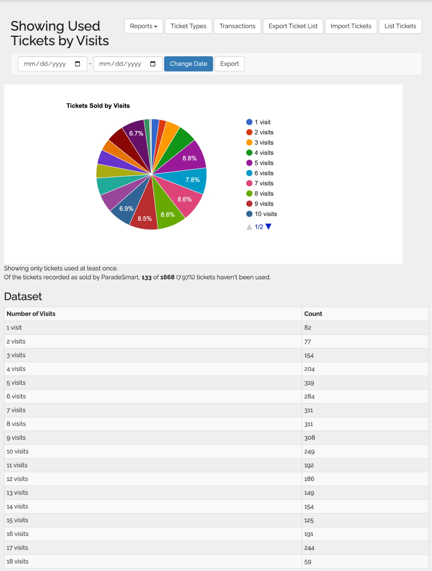Ticket Visits Report screenshot