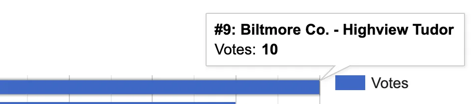 Viewing award voting results in Web Manager